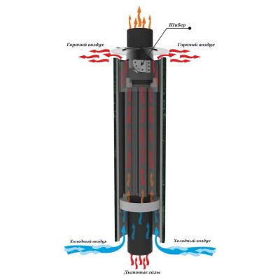 Дымоход-конвектор Vöhringer «Верде Гватемала» наборный